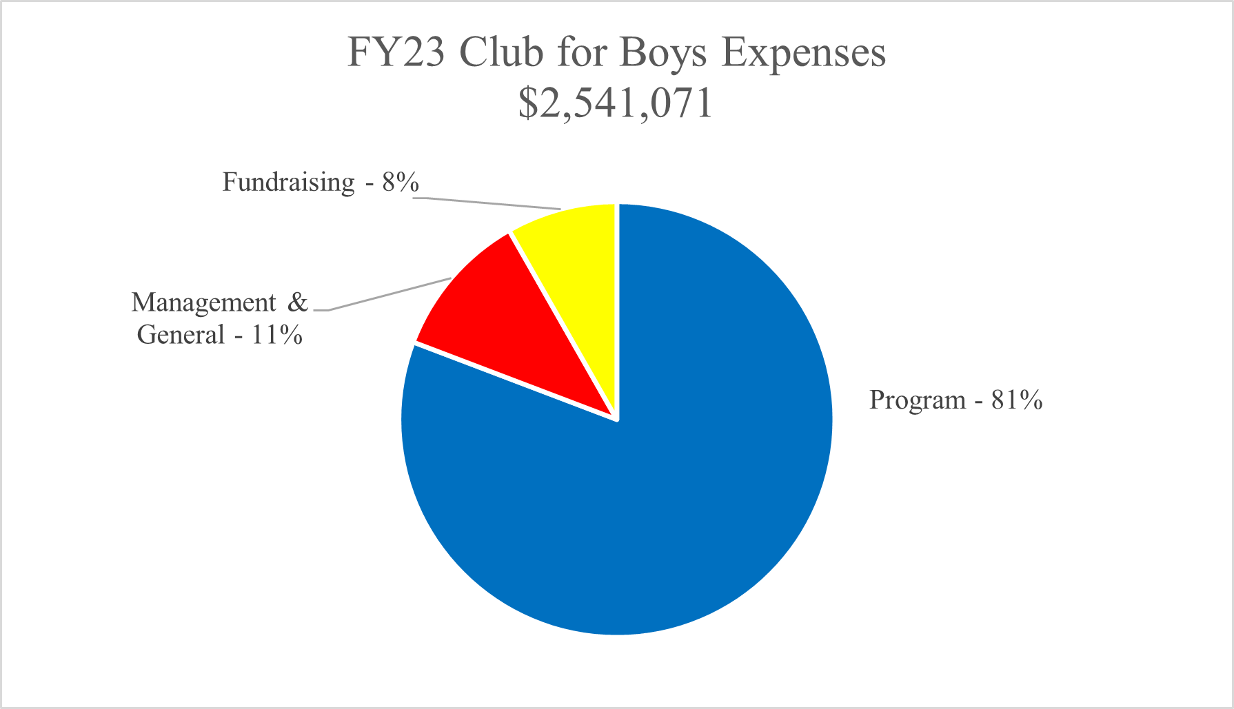 FY23_Expenses