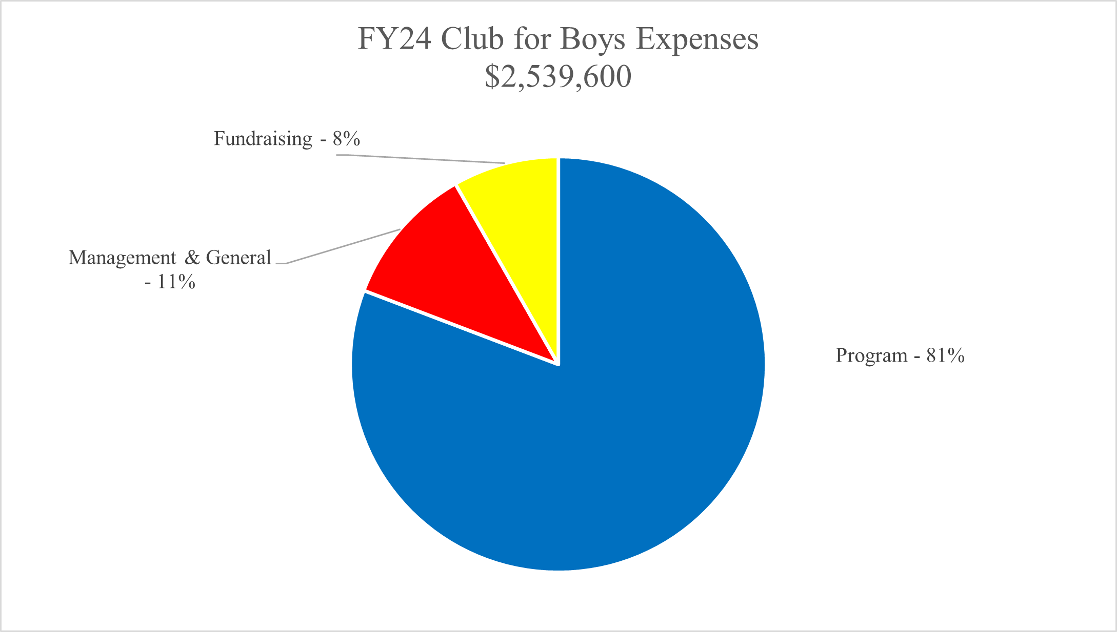 FY24Expenses