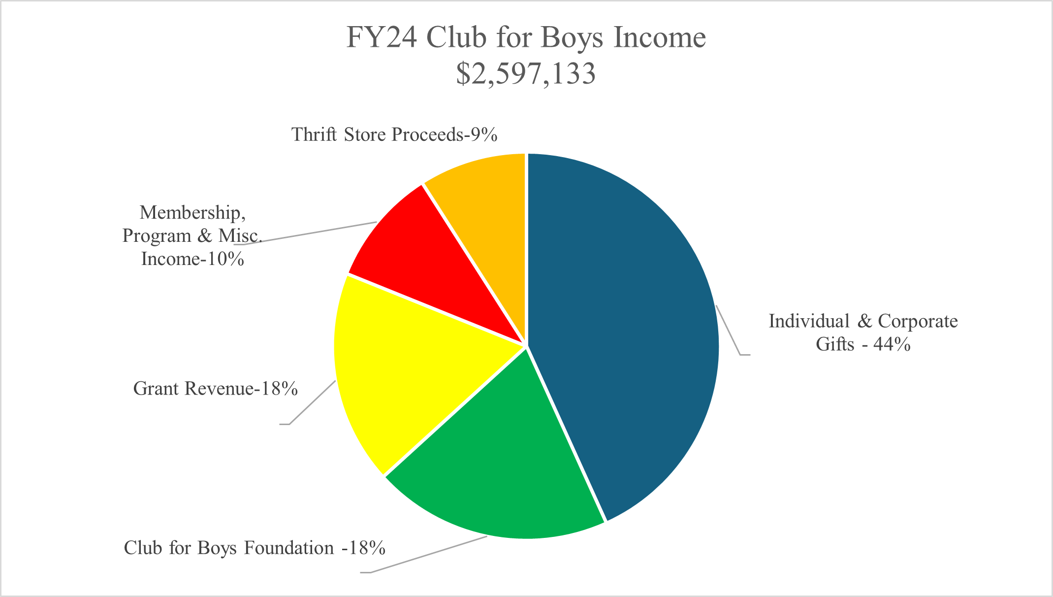 FY24Income
